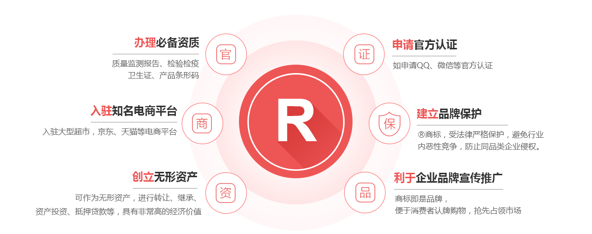 镇康商标注册的作用